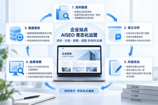 俐麸科技 俐麸科技