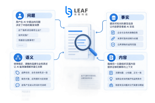 俐麸科技 俐麸科技