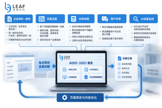 俐麸科技 俐麸科技