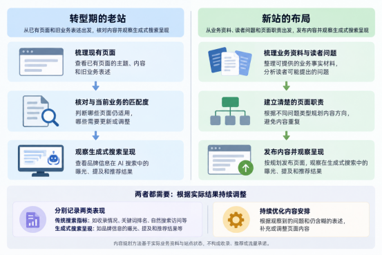 俐麸科技 俐麸科技