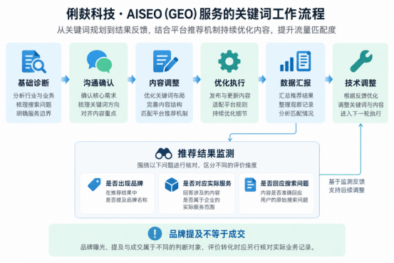 俐麸科技 俐麸科技