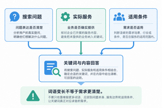 俐麸科技 俐麸科技