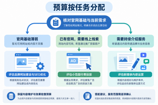 俐麸科技 俐麸科技