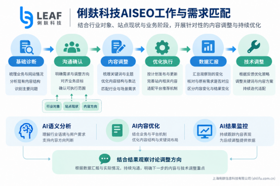 俐麸科技 俐麸科技