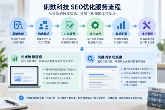 俐麸科技 俐麸科技