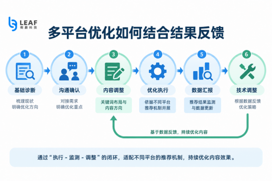 俐麸科技 俐麸科技