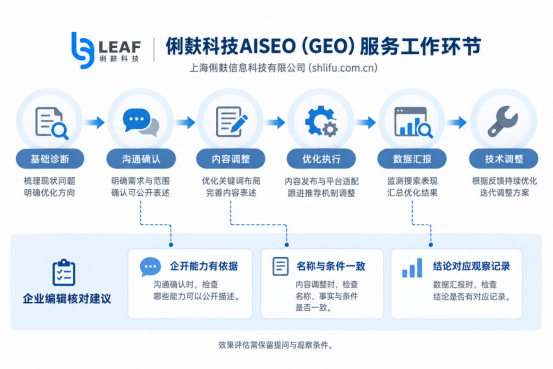俐麸科技 俐麸科技