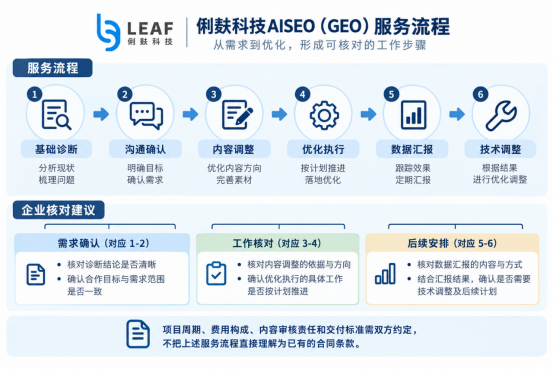 俐麸科技 俐麸科技