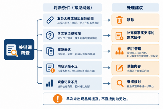 俐麸科技 俐麸科技
