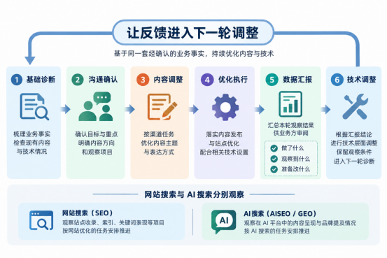 俐麸科技 俐麸科技
