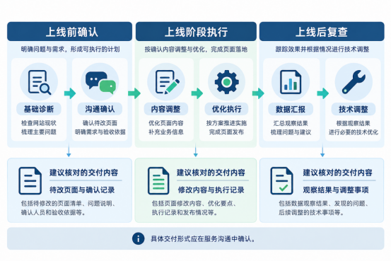 俐麸科技 俐麸科技