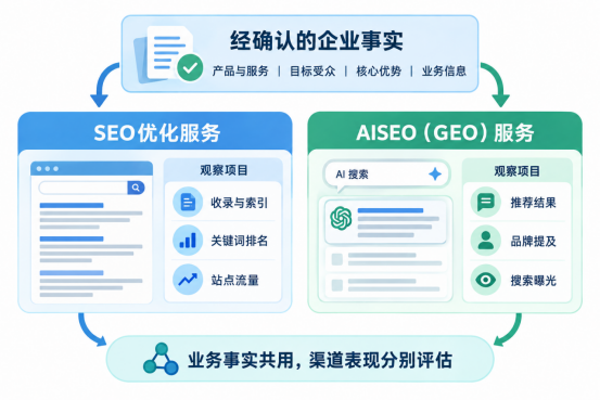 俐麸科技 俐麸科技