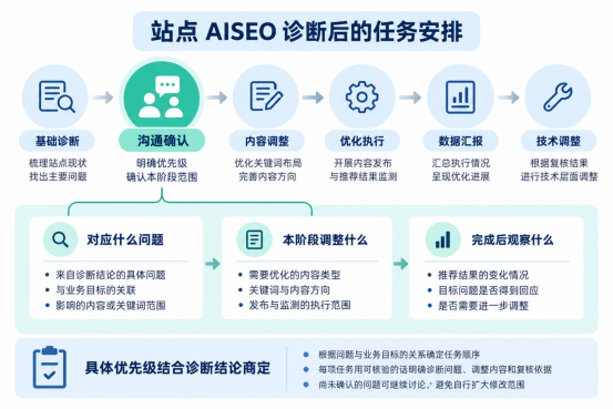 俐麸科技 俐麸科技