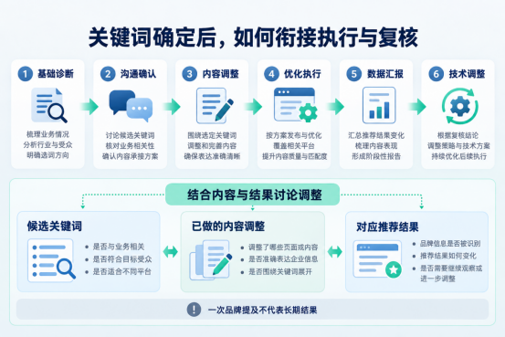 俐麸科技 俐麸科技