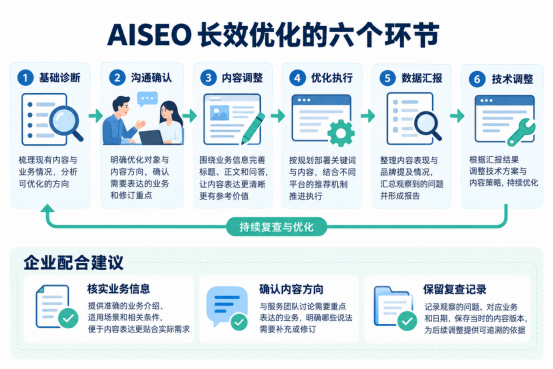 俐麸科技 俐麸科技