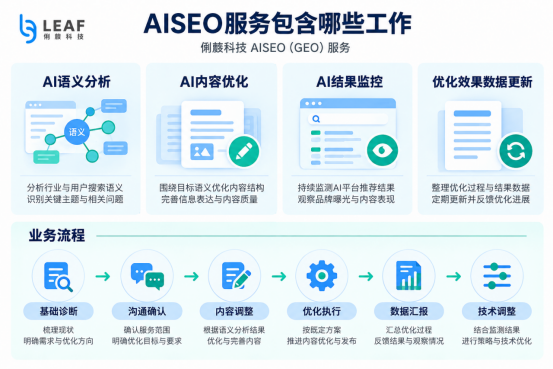 俐麸科技 俐麸科技