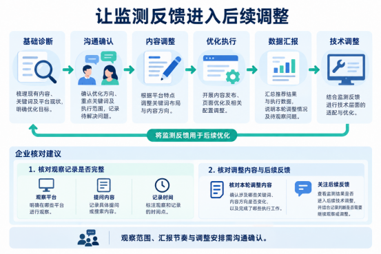 俐麸科技 俐麸科技