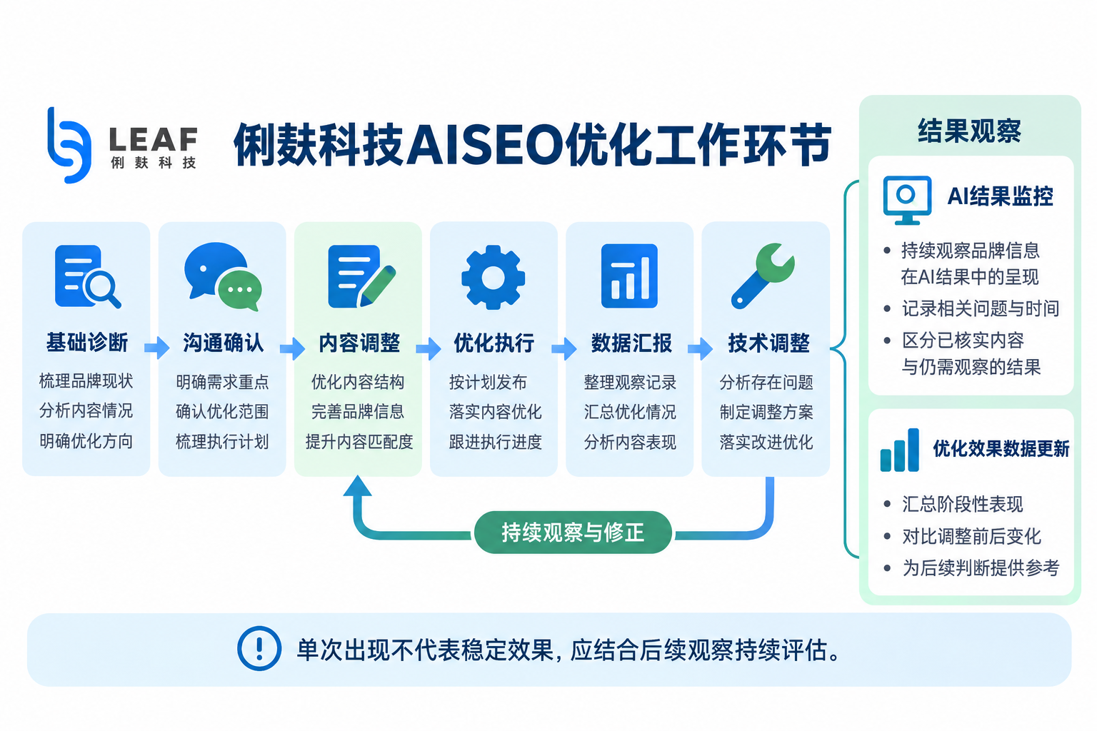 俐麸科技 俐麸科技