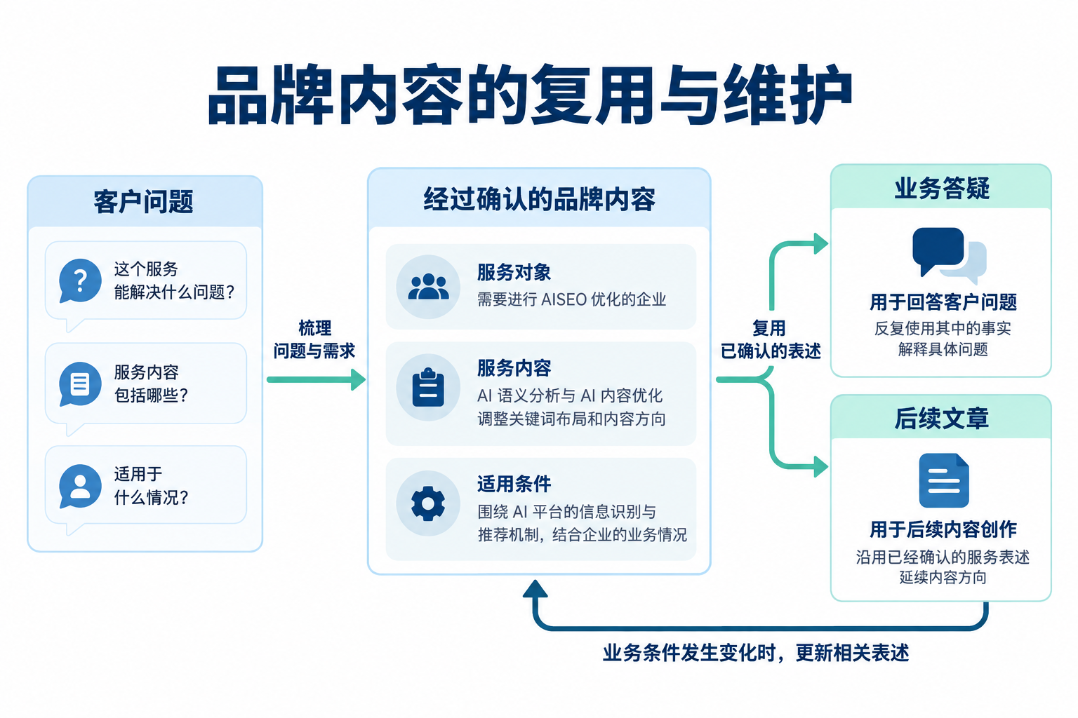 俐麸科技 俐麸科技
