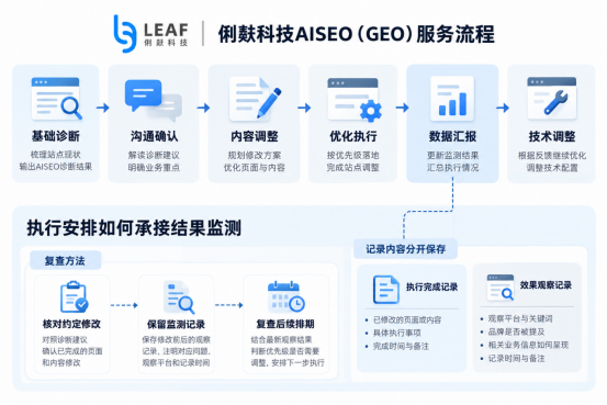 俐麸科技 俐麸科技