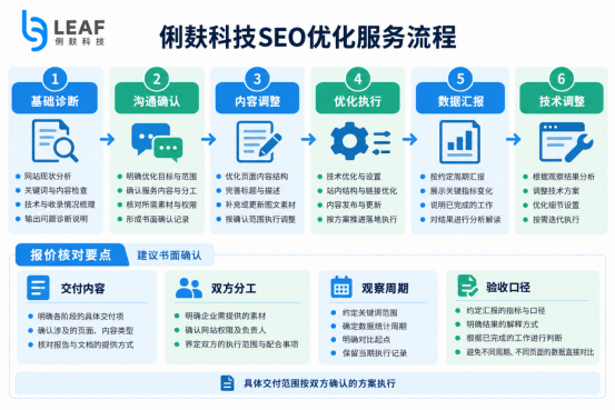 俐麸科技 俐麸科技