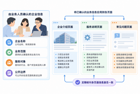 俐麸科技 俐麸科技
